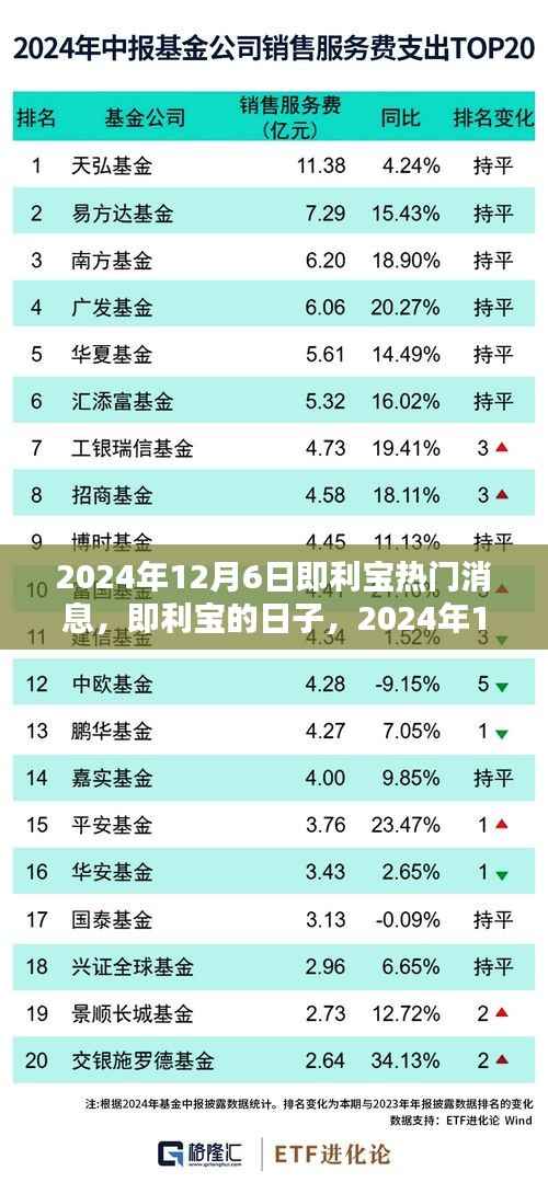 即利宝热门消息揭秘,2024年12月6日的温馨奇缘与日常