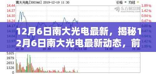揭秘南大光电最新动态,前沿科技与产业融合的新里程碑(12月6日更新)