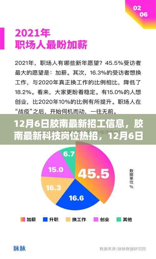 胶南最新招工信息及科技岗位热招,领略科技魅力改变生活品质