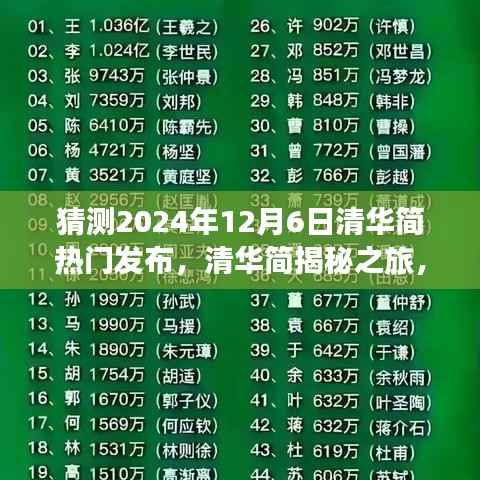 清华简揭秘之旅,探寻自然美景与心灵宁静的港湾,预测热门发布时间揭晓新发现(2024年12月6日)