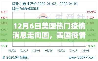 12月6日美国疫情走向图分析,揭示新动态与热门消息