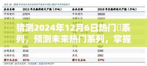 抢先掌握未来热门系列,预测与了解2024年流行趋势的技能