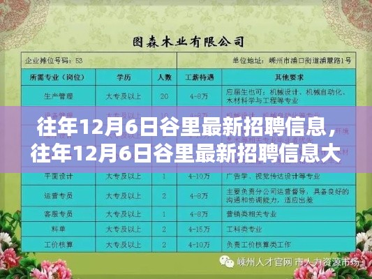 往年谷里招聘大揭秘,理想工作的起点,谷里最新招聘信息一网打尽!