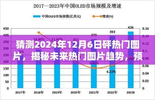 揭秘未来热门图片趋势,预测2024年12月6日的视觉焦点与热门图片猜想