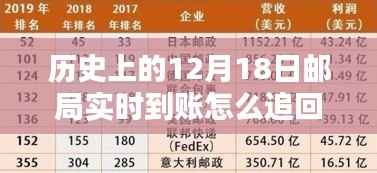 历史上的12月18日邮局实时转账错误,追回资金的方法与步骤
