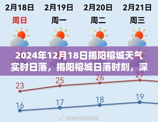 揭阳榕城日落时刻,深度体验与全面评测(实时天气,日落时间报告)