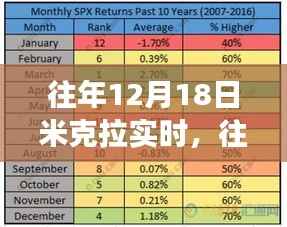 往年12月18日米克拉实时,技术与数据的激烈辩论