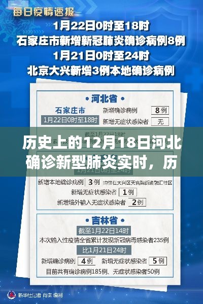 河北新型肺炎确诊实录,历史上的十二月十八日回顾