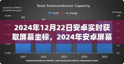 2024年安卓实时屏幕坐标获取技术深度探索与应用前景