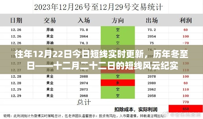 冬至日的短线风云实录,历年12月22日市场实时更新回顾