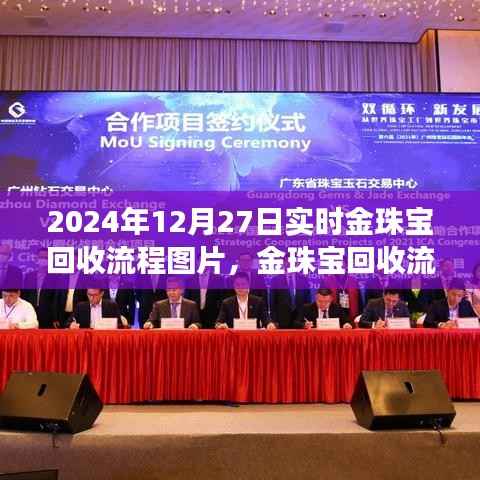 揭秘金珠宝回收流程,行业现场纪实与图片展示