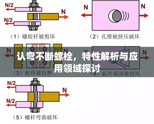 认弯不断螺栓,特性解析与应用领域探讨
