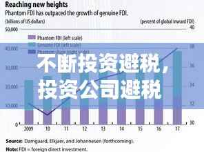 不断投资避税,投资公司避税