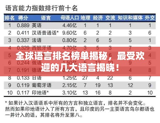 全球语言排名榜单揭秘,最受欢迎的几大语言揭晓!