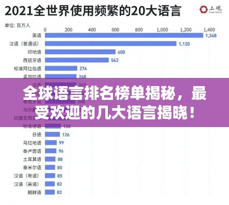 全球语言排名榜单揭秘,最受欢迎的几大语言揭晓!