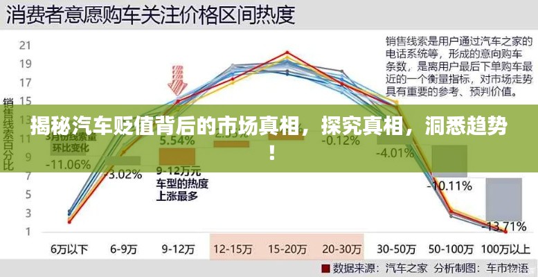 揭秘汽车贬值背后的市场真相,探究真相,洞悉趋势!