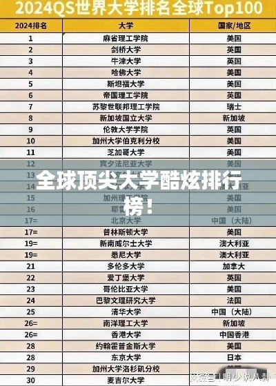 全球顶尖大学酷炫排行榜!