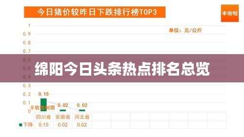 绵阳今日头条热点排名总览