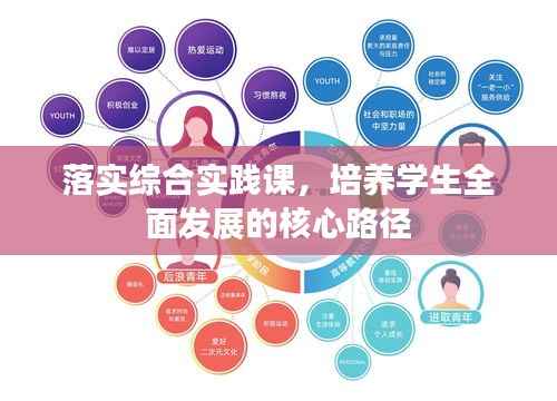 落实综合实践课,培养学生全面发展的核心路径