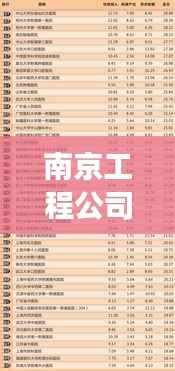 南京工程公司排名揭秘,正规公司影响力榜单重磅出炉!