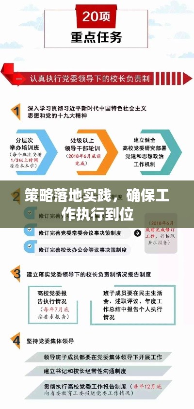 策略落地实践,确保工作执行到位