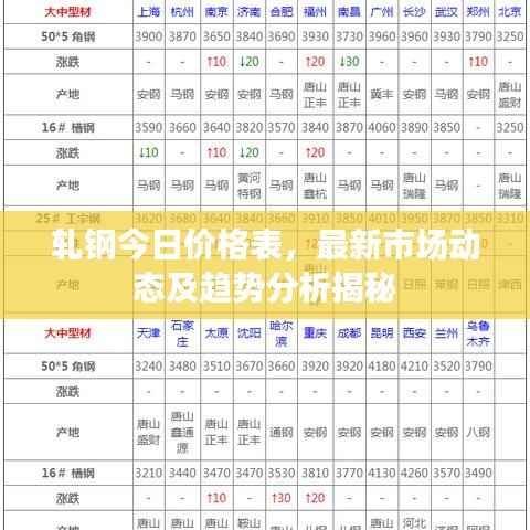 轧钢今日价格表,最新市场动态及趋势分析揭秘