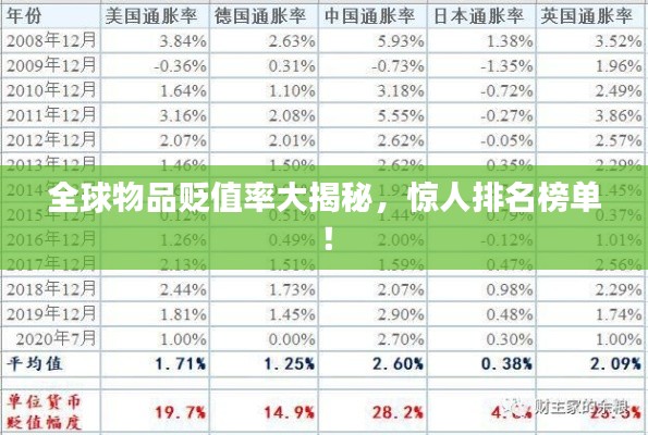 全球物品贬值率大揭秘，惊人排名榜单！