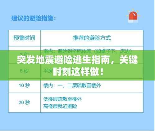 突发地震避险逃生指南,关键时刻这样做!