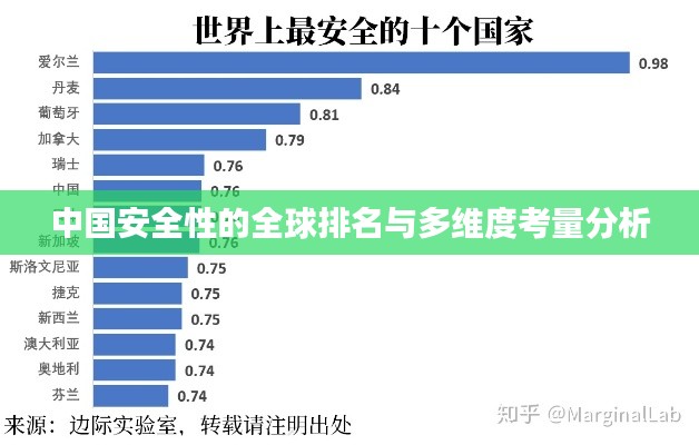 中国安全性的全球排名与多维度考量分析