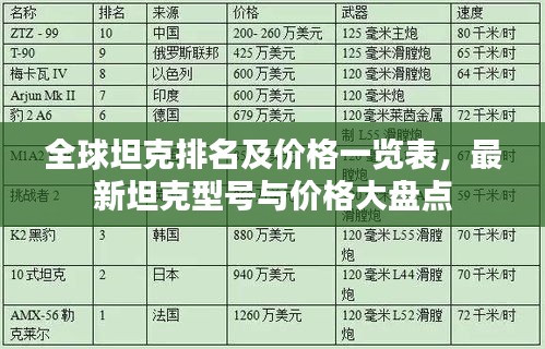 全球坦克排名及价格一览表,最新坦克型号与价格大盘点