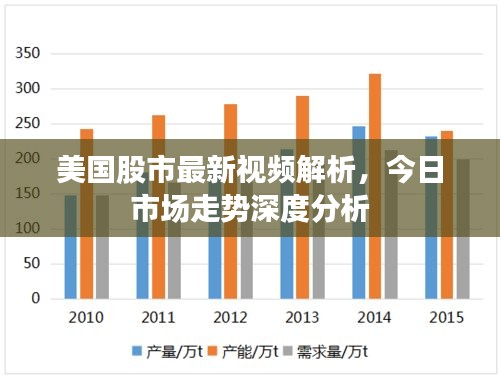 美国股市最新视频解析,今日市场走势深度分析