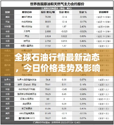 全球石油行情最新动态,今日价格走势及影响因素分析