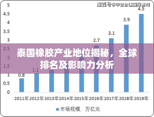 泰国橡胶产业地位揭秘,全球排名及影响力分析