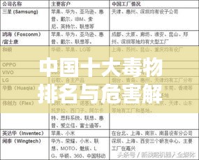 中国十大毒物排名与危害解析