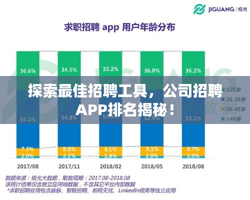 探索最佳招聘工具,公司招聘APP排名揭秘!