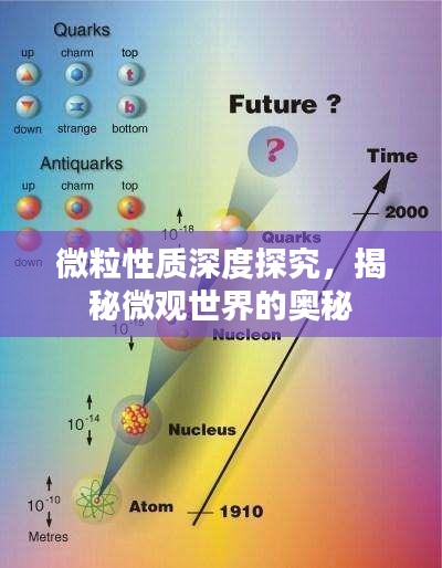 微粒性质深度探究,揭秘微观世界的奥秘